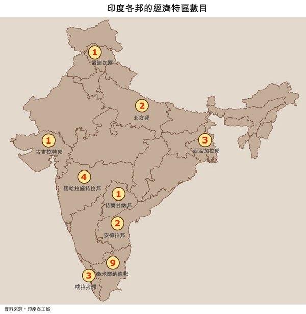 印度各邦的经济特区数